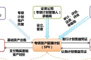 山东潍坊潍州投资控股债权收益权资产计划的简单介绍