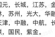 央企信托-275号盐城df政信(盐城市户政大厅)