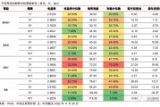 国企信托-一级央企债券1号(哪些信托是央企)