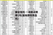 国企信托-一级央企债券1号(国有债权类信托)