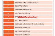 国企信托-一级央企债券1号(国有债权类信托公司)