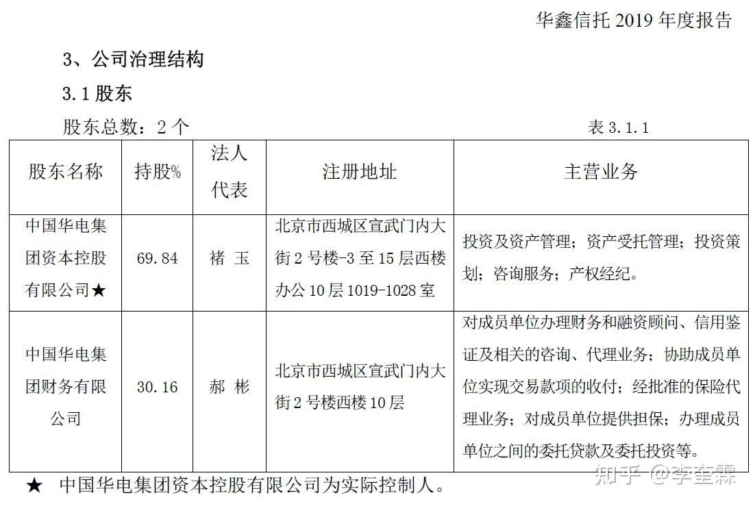 关于央企信托-275号盐城df政信的信息