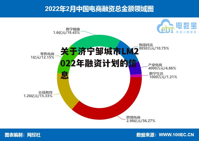 关于济宁邹城市lm2022年融资计划的信息